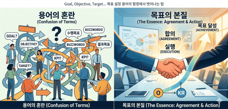 Cover Image for Goal과 Objective의 차이? 목표 설정 용어의 함정에서 벗어나는 법