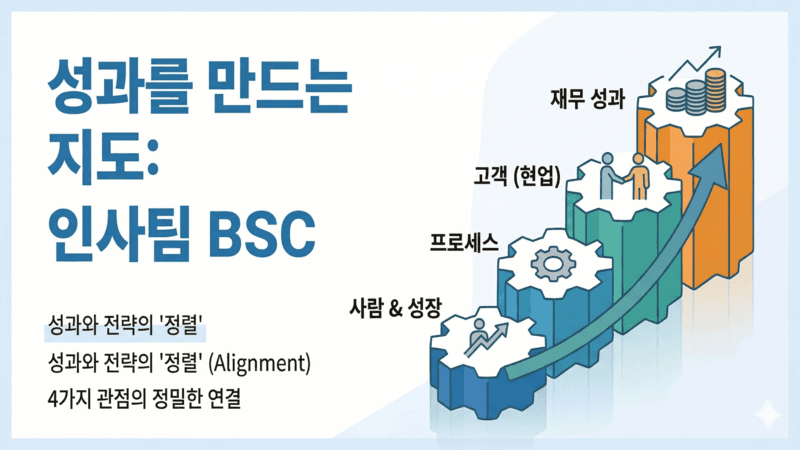 Cover Image for 성과관리의 프레임으로 보는 BSC: 인사팀 사례로 쉽게 이해하기