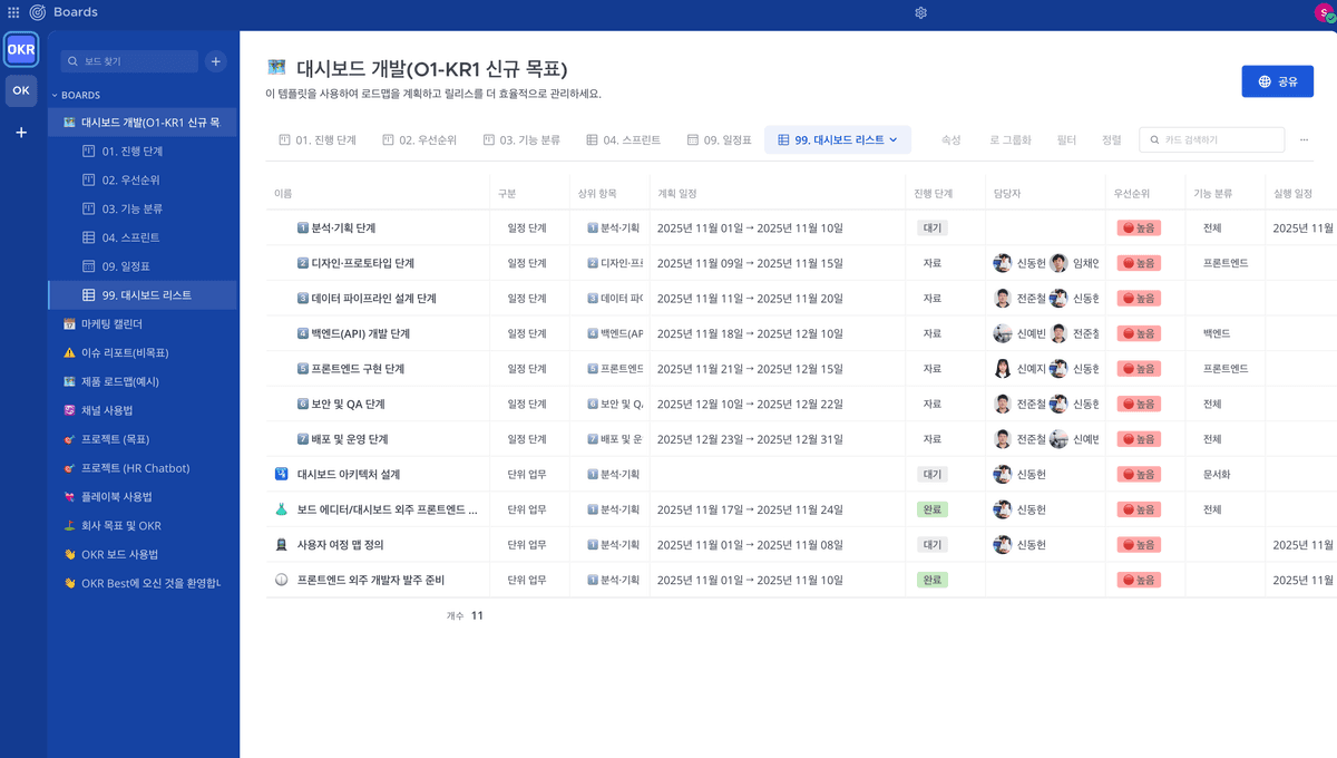 상태별 업무 보드 화면