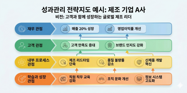 OKR 목표와 핵심 결과의 정렬 원칙을 설명하는 이미지